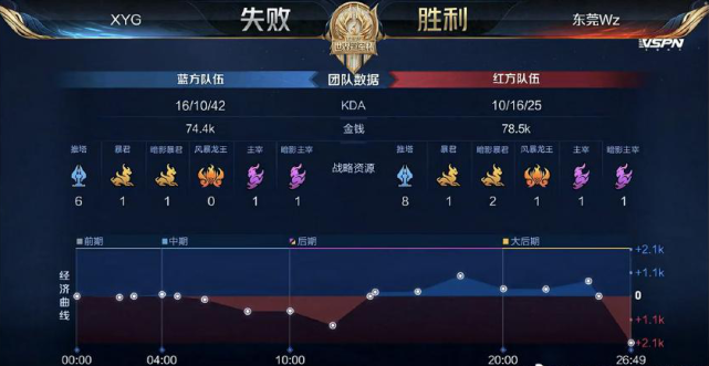 篮球场上的 篮球场上的