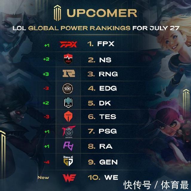 他依旧贡献 他依旧贡献