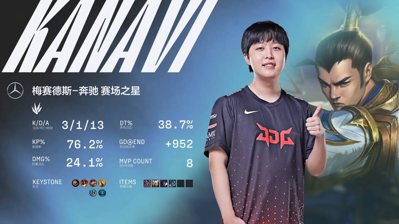 国王送火箭 国王送火箭